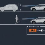 Collision Mitigation Braking System (CMBS™).​